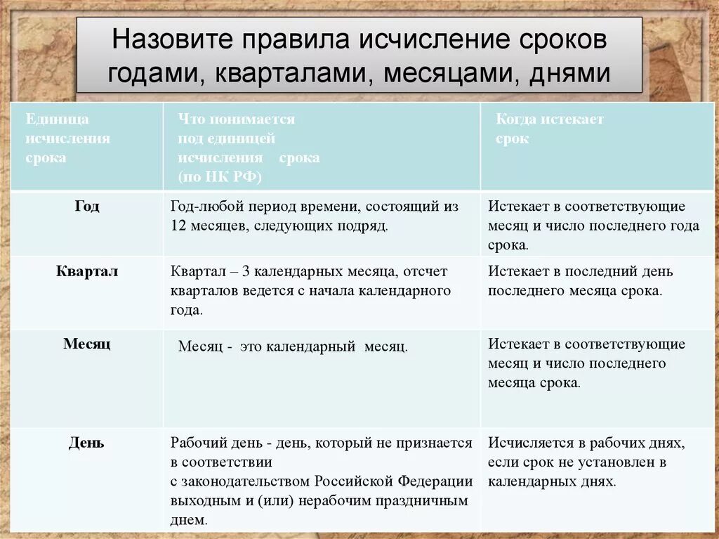 Обязательные работы продолжительность в день. Исчисление сроков. Правила исчисления сроков. Исчисление срока годами пример. Продолжительность срока исчисляемого годами.