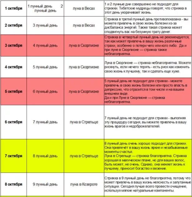 Какие дни можно стричь. Благоприятные дни недели для стрижки волос. Стрижка волос по дням недели. Стрижки по дням недели для мужчин. Стрижкаиволос потдням недели.