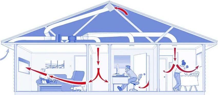 вытяжная вентиляционная система в1. схема естественной приточной вентиляции в квартире. приточная система бризер. бризер tion o2 next. система приточно-вытяжной вентиляции с механическим побуждением.