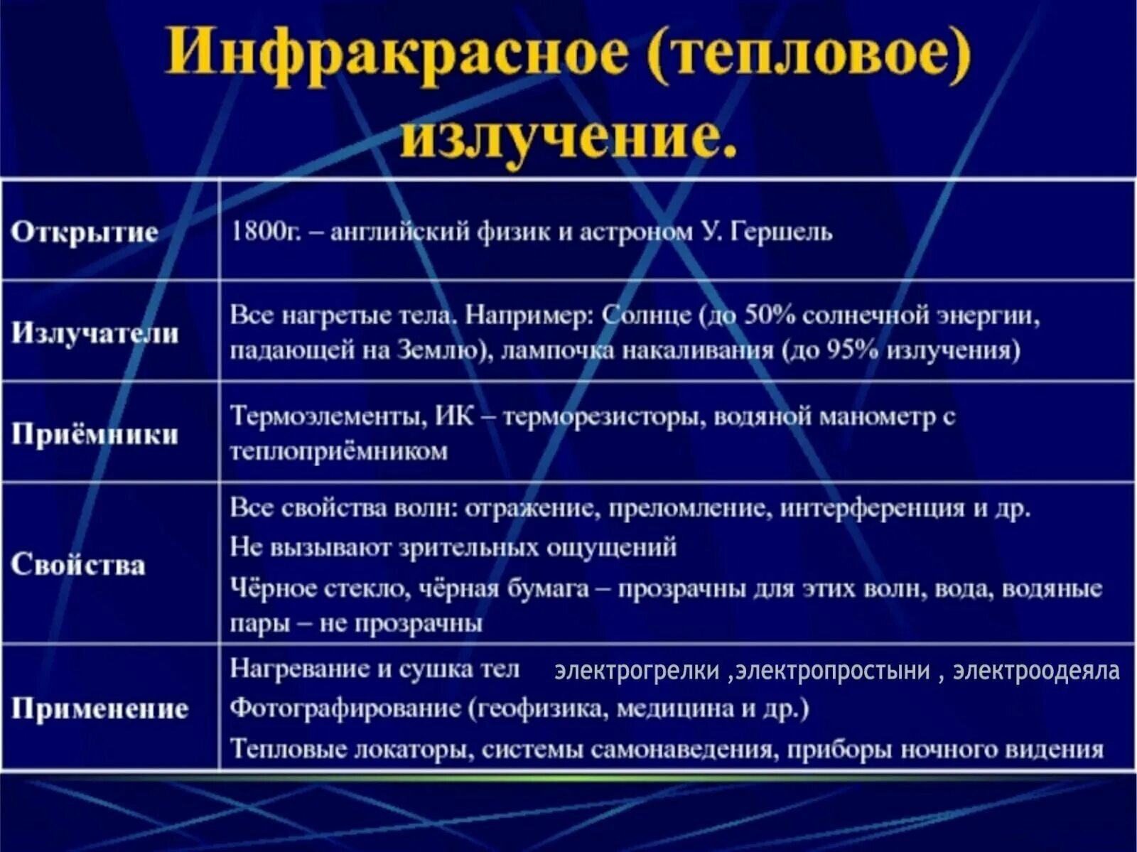 параметры инфракрасного излучения. инфракрасные электромагнитные волны свойства. параметры инфракрасного излучения. инфракрасное излучение характеристика и свойства. характеристика инфракрасного излучения.