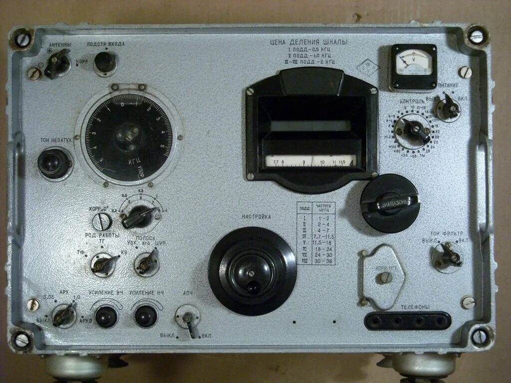 Р-399 катран. Радиостанция р-824м. Радиоприёмник р-311-"омега". Радиостанция р-250 м 2. Радиоприемник р-309.