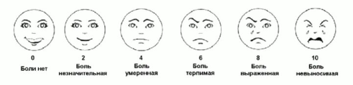 Степени боли человека таблица с примерами холецистит (Внутренние болезни) / Поиск по тегам (панкреатит, аппендицит, диагно