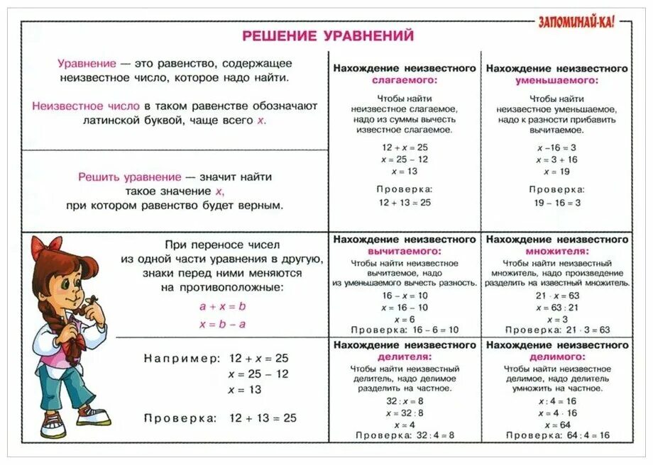 Как быстро решать уравнения. Правила как решать уравнения 3 класс. Как решать уравнения 3 класс правило. Как решать уравнения 3 класс математика. Правило при решении уравнений 3 класс.