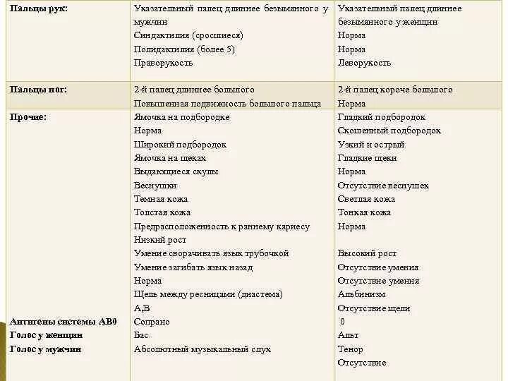 Примеры доминантных и рецессивных признаков. Доминантные и рецессивные признаки человека таблица. Доминантные и рецессивные признаки. Доминантный признак и рецессивный признак таблица. Таблица доминантных признаков.