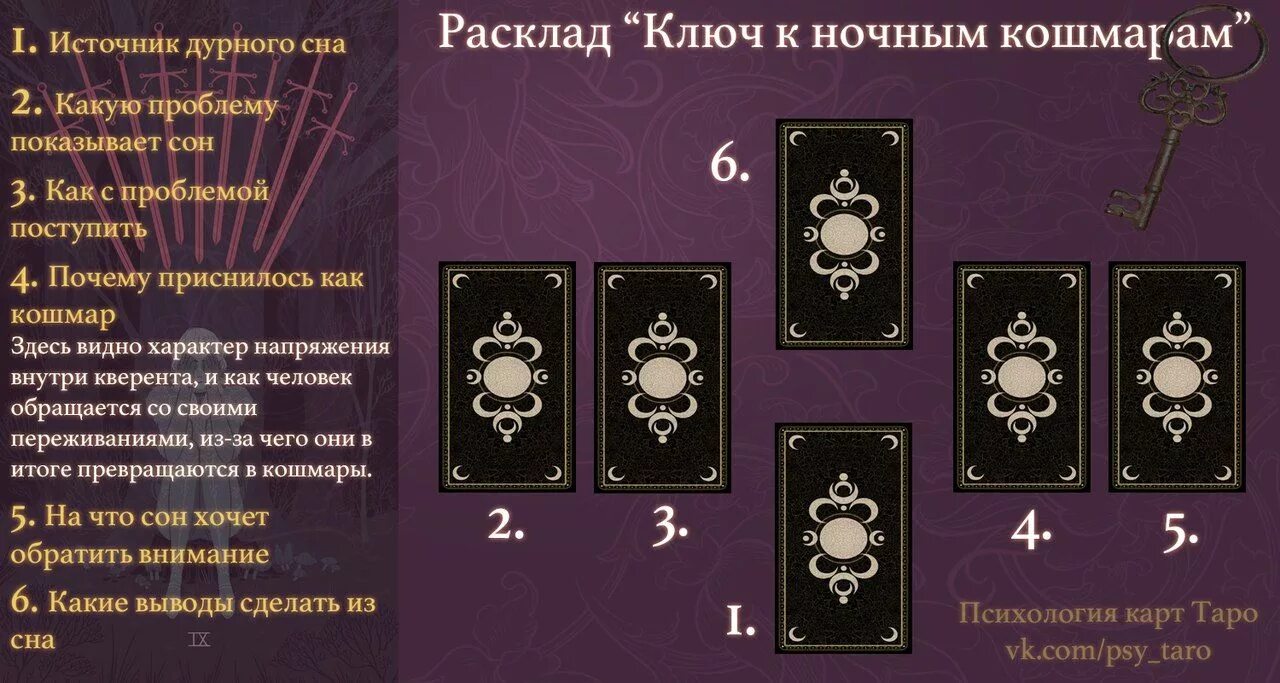 Гадание на верность. Расклады на Таро безумной Луны схемы. Карты Таро к кошмарам расклады. Карты "Таро". Расклад Таро на сон.