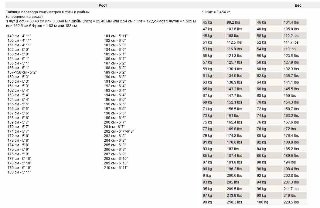 4 10 футов. Рост 10 футов в сантиметрах. Рост 5 футов 8 дюймов в см. 5 Футов 10 5 дюймов рост. 5 Футов 5 дюймов в см рост.