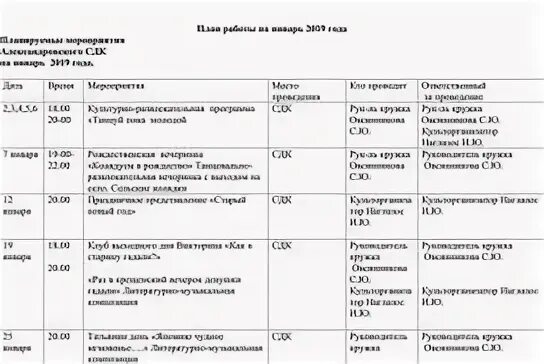 План работы СДК. План работы сельского дома. План мероприятий на год в СДК. План на год в сельском доме культуры на 2021 год.