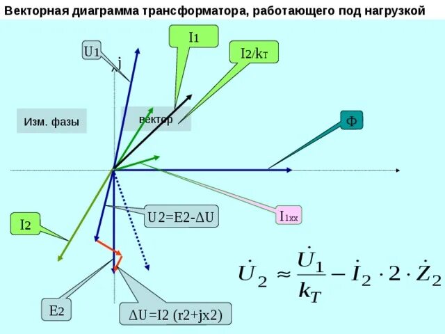 Векторная трансформатора. Как построить векторную диаграмму трансформатора. Векторная диаграмма трансформатора под нагрузкой. Векторная диаграмма активной нагрузки трансформатора. Векторная диаграмма трансформатора при емкостной нагрузке.