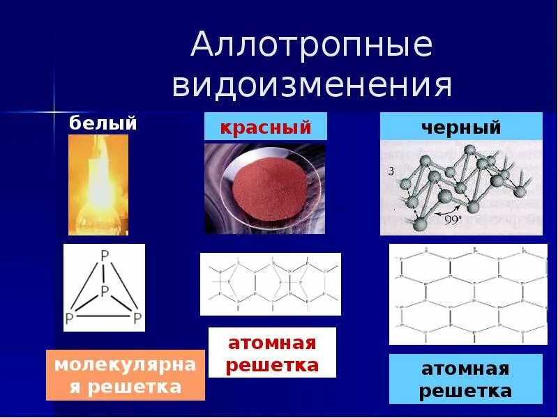 Аллотропные модификации кислорода