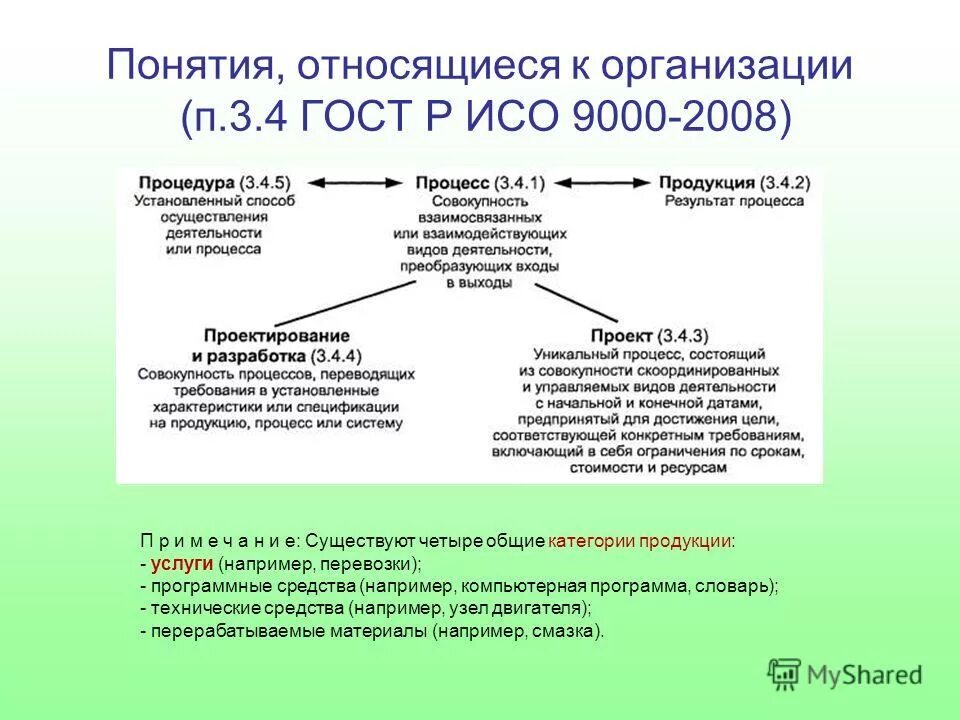 Какие термины относятся к теме передача информации. Понятия, относящиеся к качеству. К понятию образование какие относятся термины. Организационные основы высшего профессионального образования. ГОСТ Р ИСО 9000-2015.