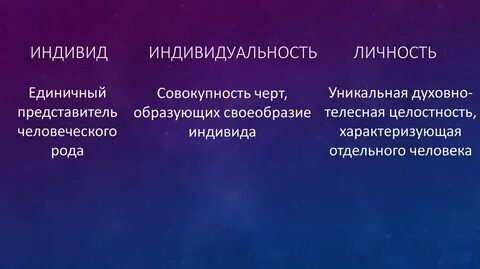 1 понятия индивид