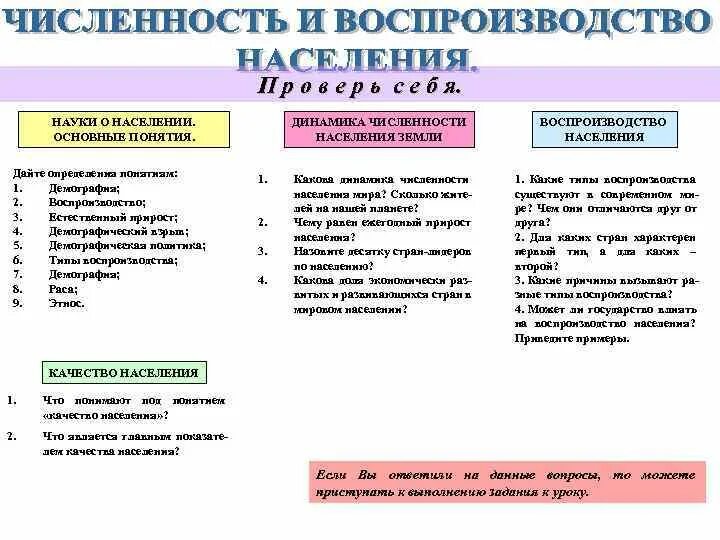 Воспроизводство населения россии 8 класс география. Численность и воспроизводство населения 10 класс таблица. Схема основные типы воспроизводства населения. Численность и воспроизводство населения схема.