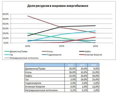 Энергобаланс