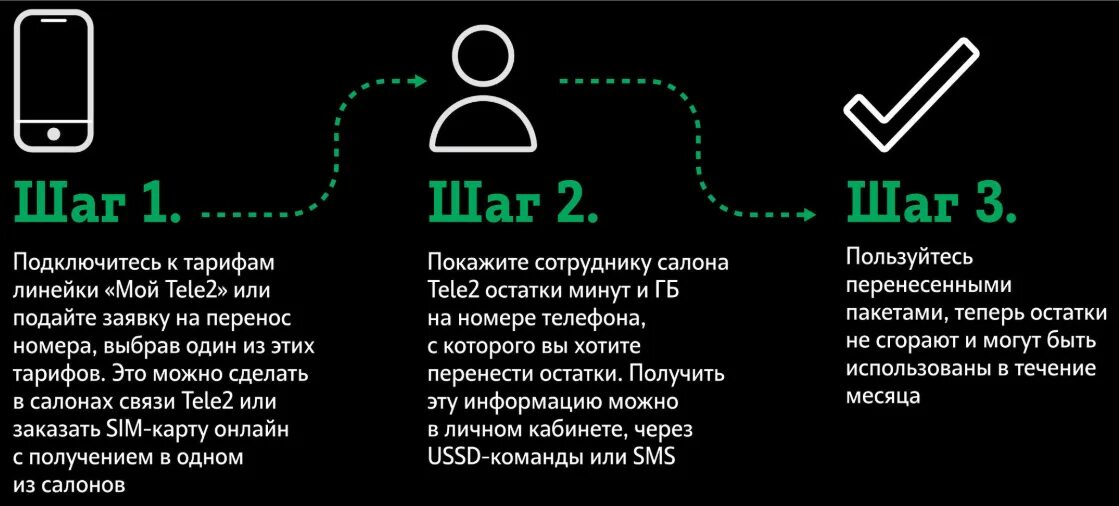 Передать интернет с теле2 на теле2