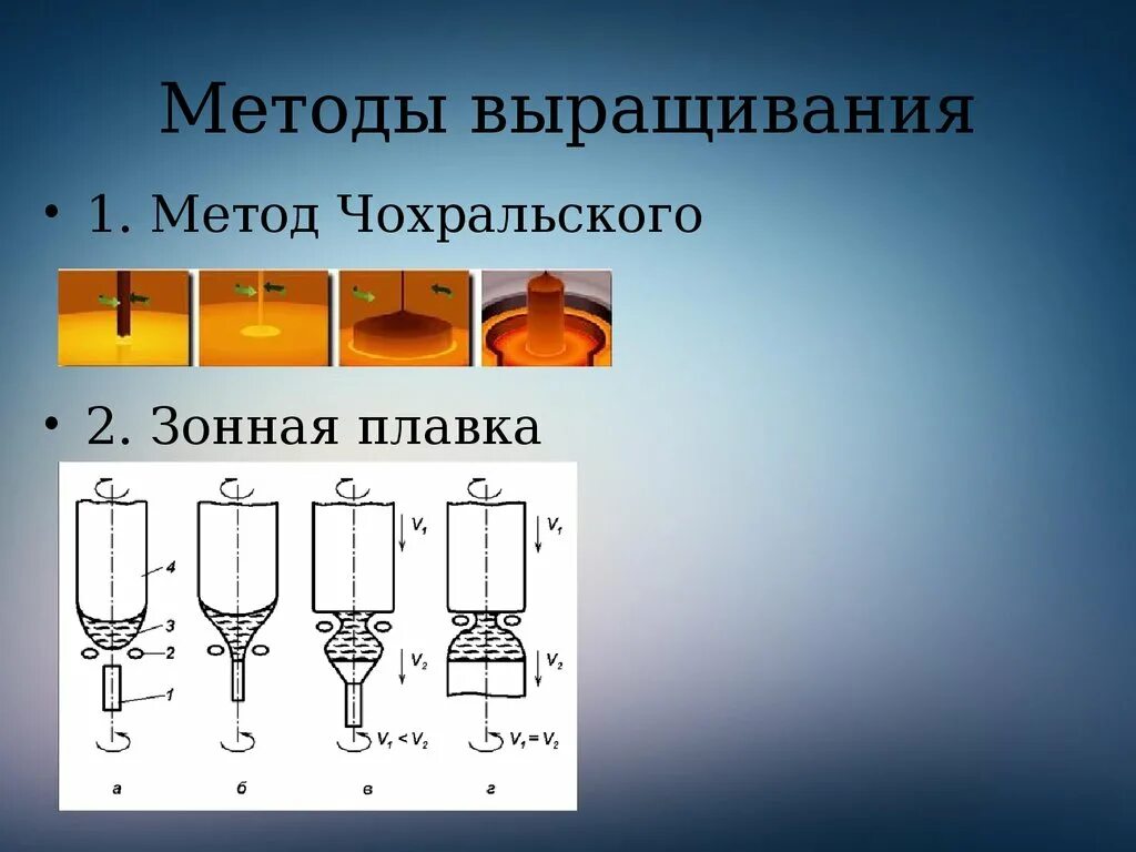 Зонной плавки. Бестигельная зонная плавка кремния. Выращивание монокристаллов. Метод зонной плавки.. Монокристалл Чохральского. Метод Чохральского и бестигельной зонной плавки.