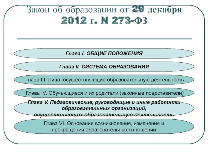 273 от 29.12 2012 об образовании