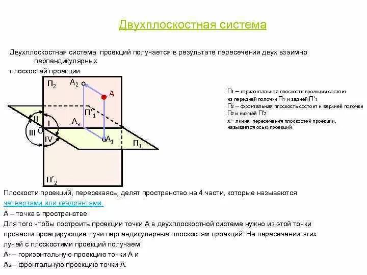 Как называется основная плоскость горизонтальной системы. Как называется основная плоскость горизонтальной системы