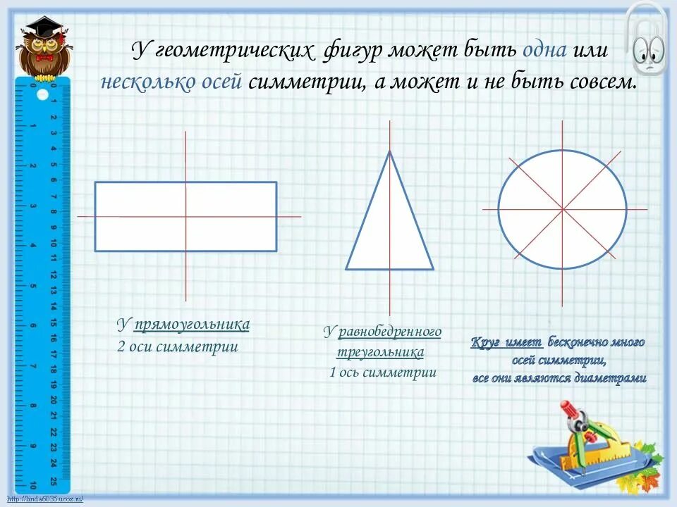 Симметричные геометрические фигуры. Оси симметрии геометрических фигур. Фигуры обладающие одной осью симметрии. Фигуры которые имеют одну ось симметрии. Круг имеет ось