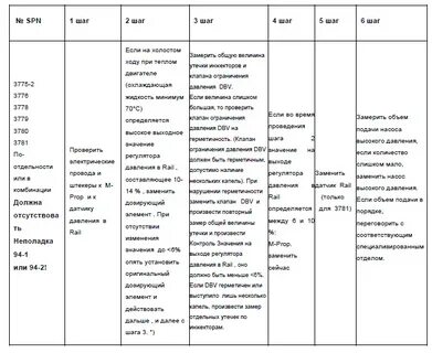 Ошибка 03779 10
