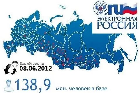 Российская электронная программа