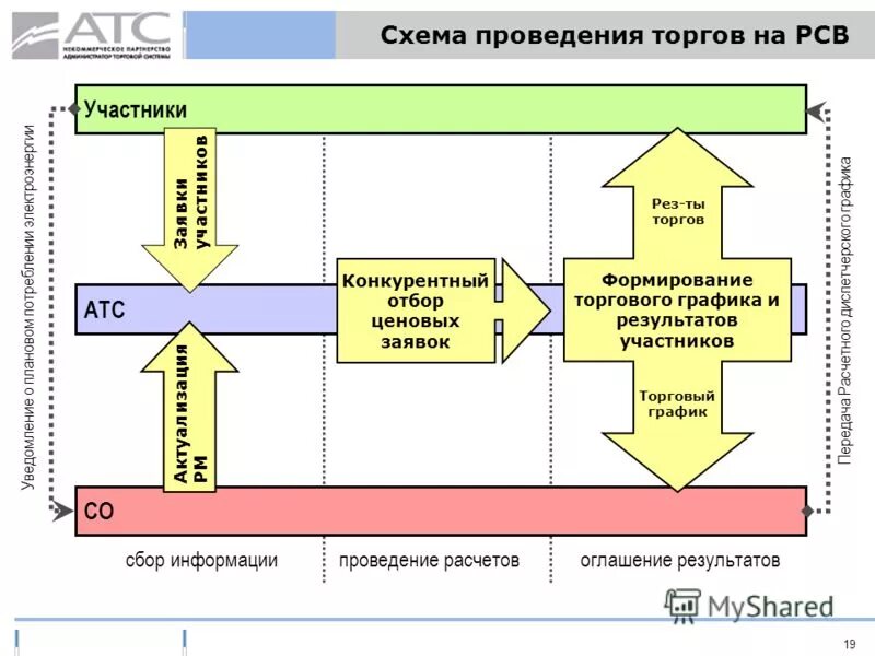 Оптовый и розничный рынок электроэнергии. Розничный рынок электроэнергии. Участники розничного рынка. Субъекты оптового и розничного рынка электрической энергии. Схема розничного рынка электроэнергии.