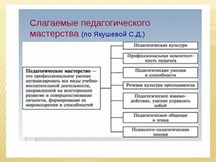Педагогическое мастерство и новаторство
