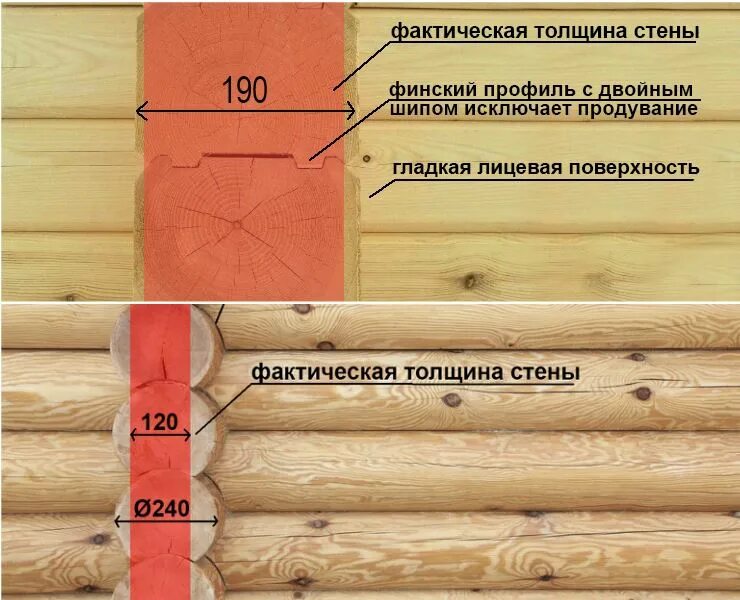 Сколько надо на деревянную стену