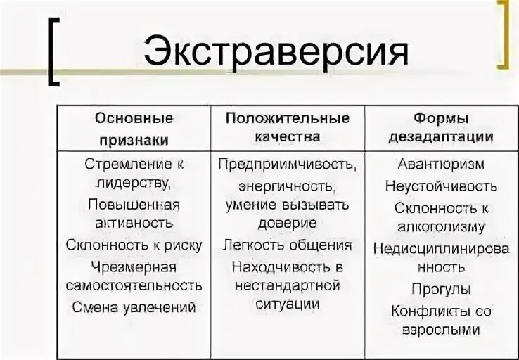 Экстраверсия это