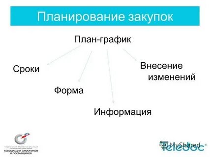 Форма и содержание плана графика