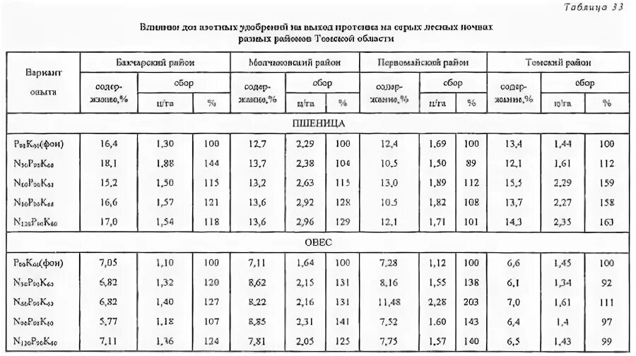 Перевести миллиграммы в килограммы. Пересчет ммоль/100г в мг/кг. Кг/га в мг/кг. Перевести мг/кг в кг/га. Мг/100 г перевести в мг/кг.