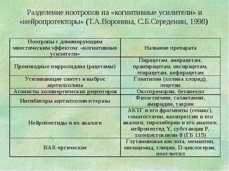 Нейропротекторы препараты список эффективных. Нейропротекторы препараты список эффективных