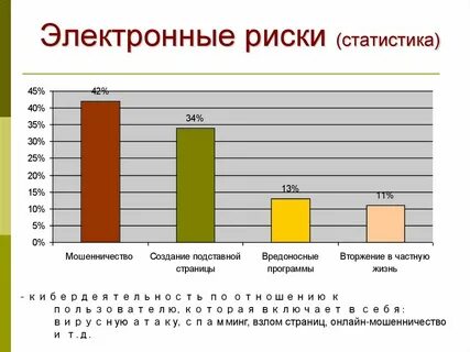 Электронные риски