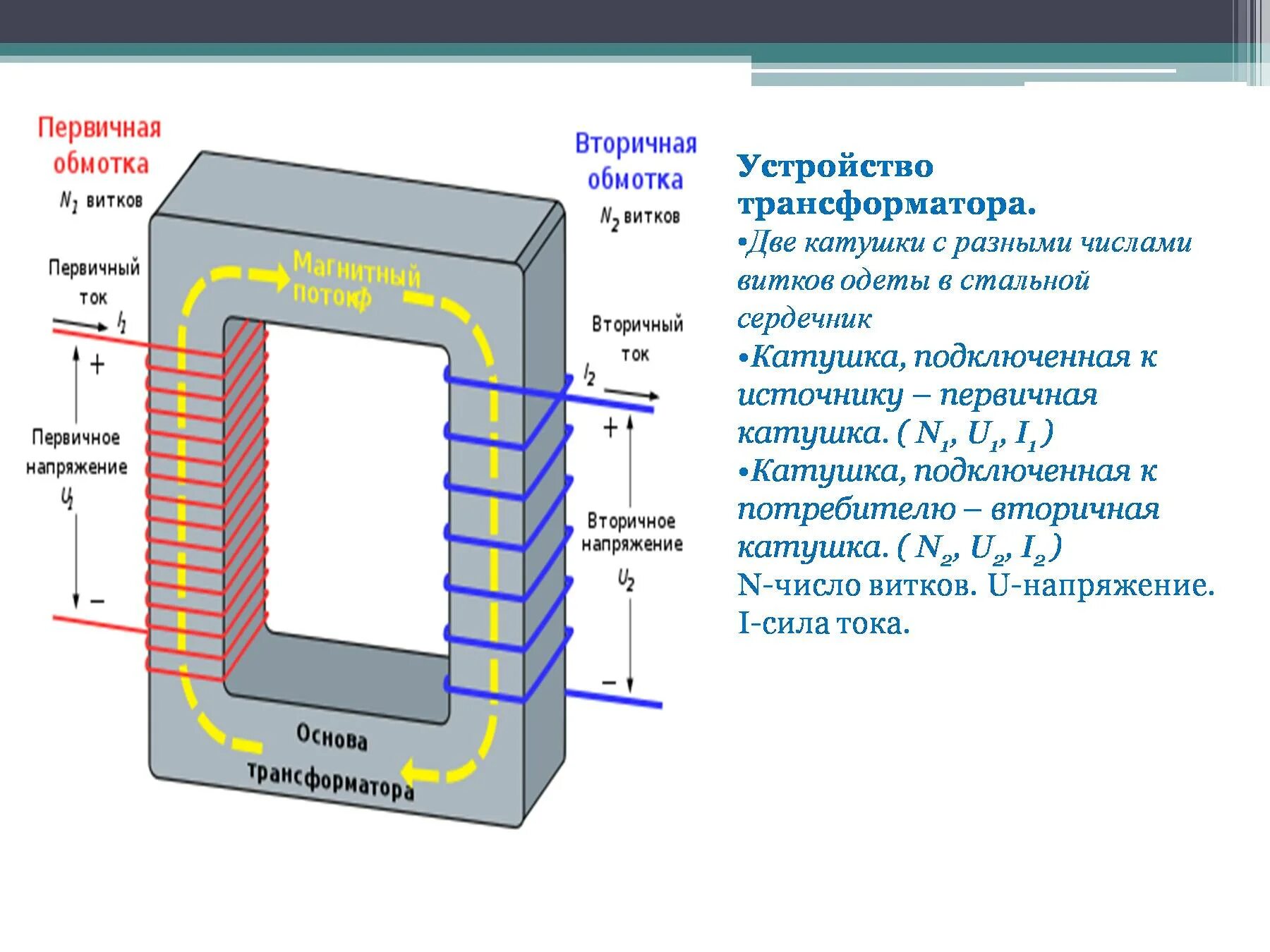 Строение трансформатора физика 9. Трансформатор физика 11 класс. Трансформатор напряжения физика 11 кл. Что такое трансформатор в физике 9 класс. Каким является трансформатором