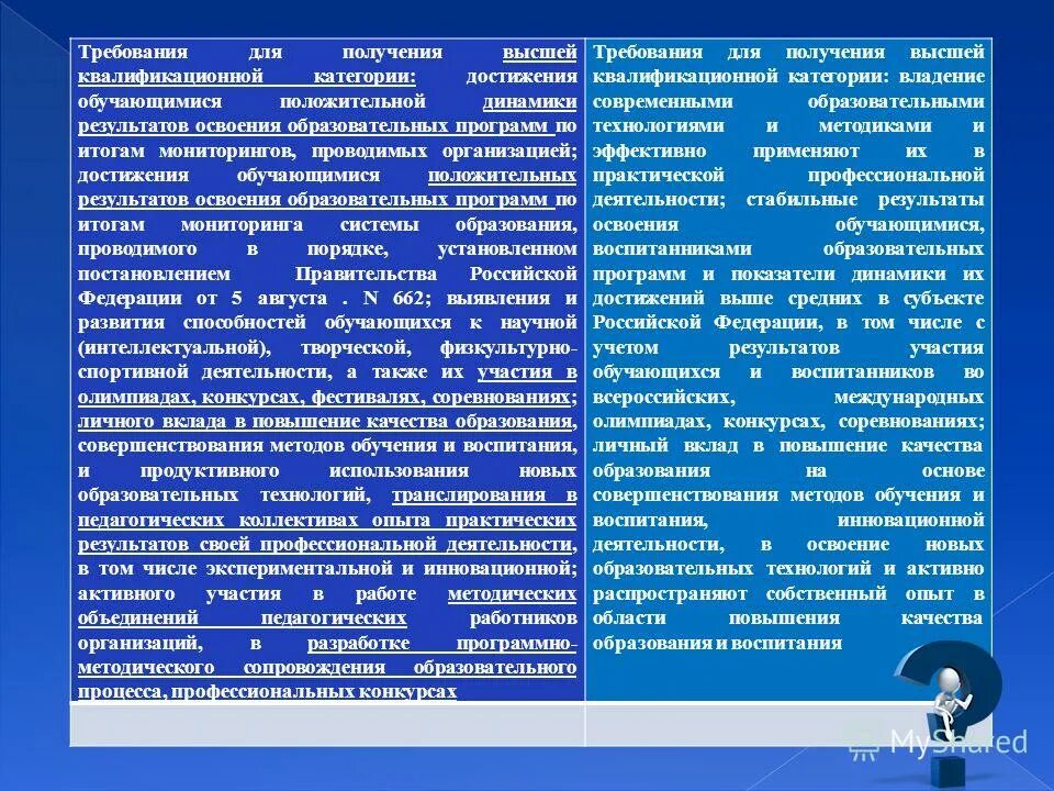 Динамика освоения учебной программы. Результаты деятельности педагогического работника. Планируемые результаты освоения аооп зависят от:. Планируемые результаты освоения аооп. Динамика образовательных результатов обучающихся.