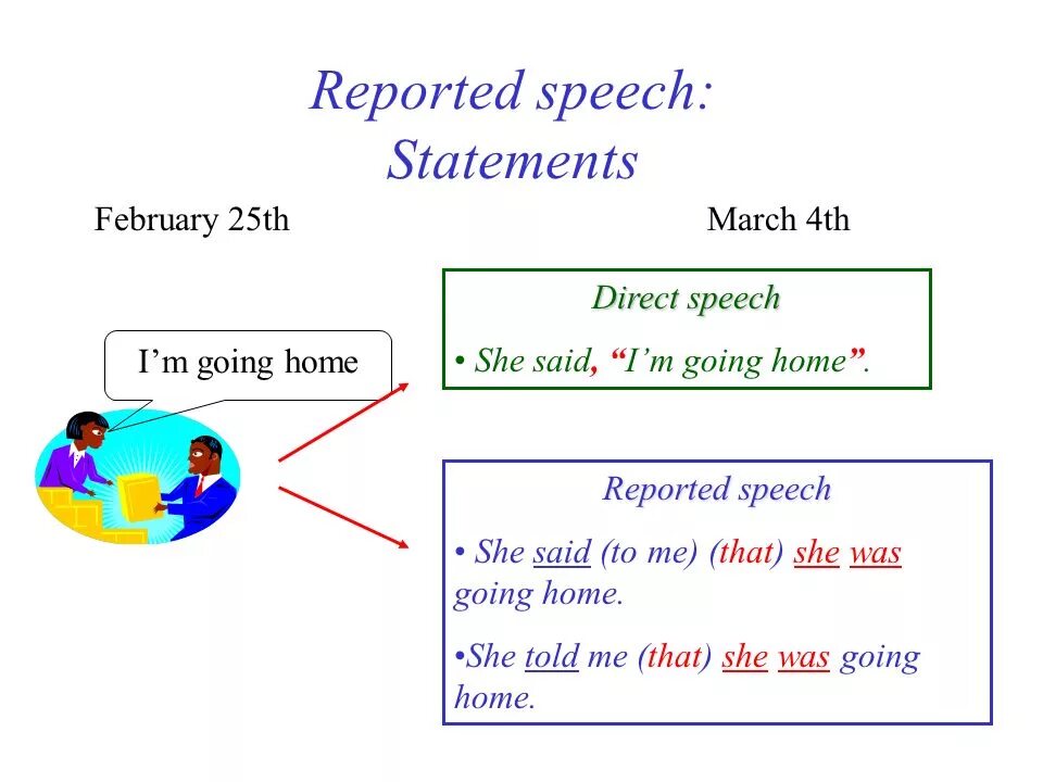 Reported Speech Statements. Reported Speech Statements правила. Reported Speech правило. Reported Speech reported Statements.