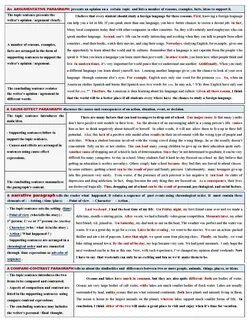 BAC 2 WRITING GENERAL REVIEW MoroccoEnglish 