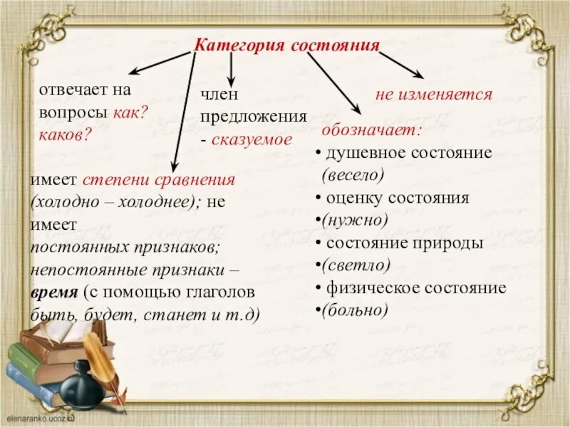 Слова категории состояния как часть речи. Слова категории состояния примеры в русском языке. Как определить слова категории состояния. Категория состояния конспект