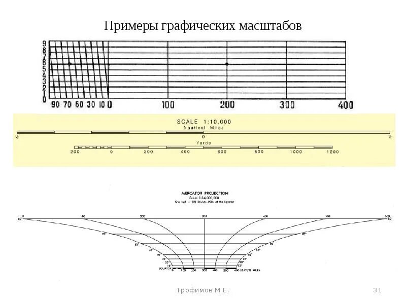 Масштаб примеры рисунок. Графический масштаб. линейный графический масштаб. масштаб в графической форме. графический масштаб примеры.