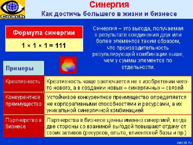 Синергия значение. Синергия пример. синергетический эффект. синергия это в психологии. принцип синергии.