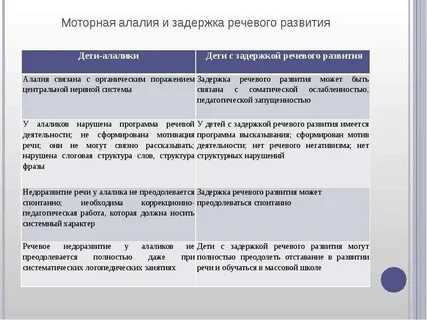Онр и зрр