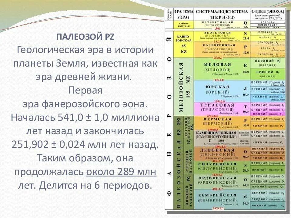 Геологическая эра палеозойская. Миоцен Геохронологическая шкала. Стратиграфическая шкала палеозоя. Геохронологическая шкала эпохи. Палеозой Геохронологическая шкала.