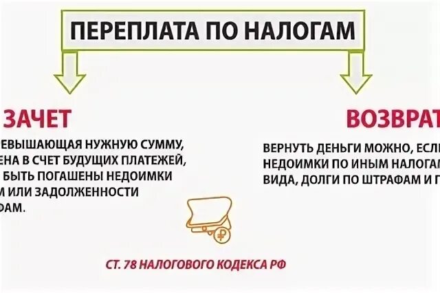 Зачет переплаты это