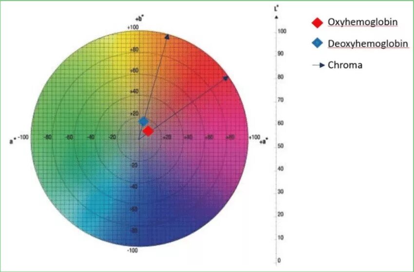 Шаровый спектр. Cie Lab цветовая модель. Цветовая система координат Lab. Цветовая шкала Lab. Цветовое пространство l*a*b (CIELAB).