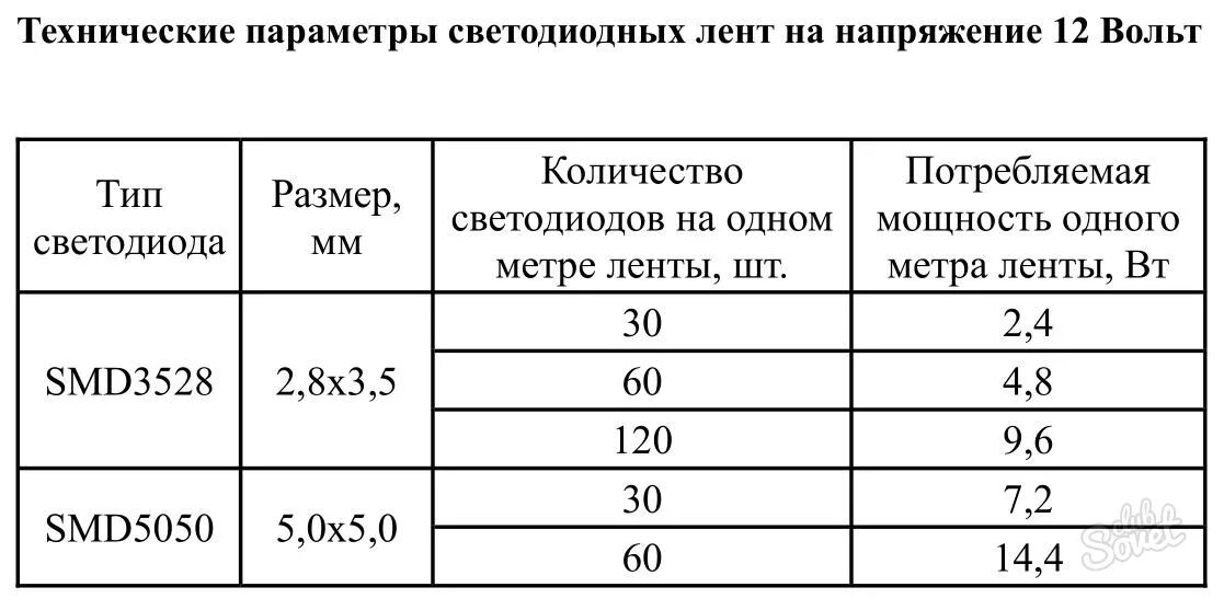 5 вольт на метр