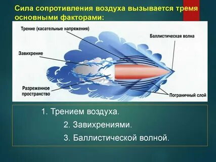 Сила сопротивления воздуха направление