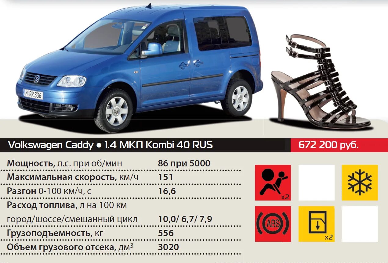 Характеристика автомобиль фольксваген. Фольксваген Caddy 5 местный грузоподъемность. Volkswagen 2kn Caddy Maxi. Фольксваген Кадди 3 поколения. Volkswagen Caddy 2 габариты.