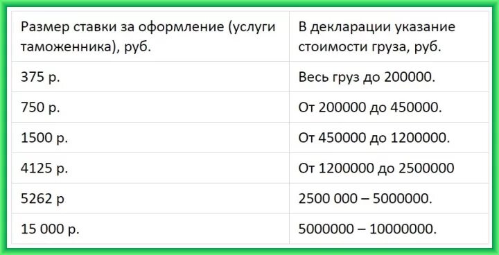 Ставки за таможенные операции. Таблица таможенных сборов. Таможенные сборы. Таможенные сборы при импорте. Таможенные сборы ставки.