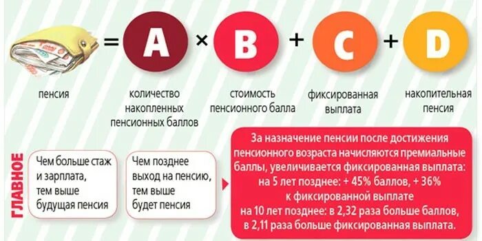 Страховая пенсия по старости размер в 2024. Начисление пенсии по старости по баллам. Формула расчета пенсионных баллов. Фиксированная пенсионная выплата по годам. Страховая пенсия по старости с 01.01.2015 года.