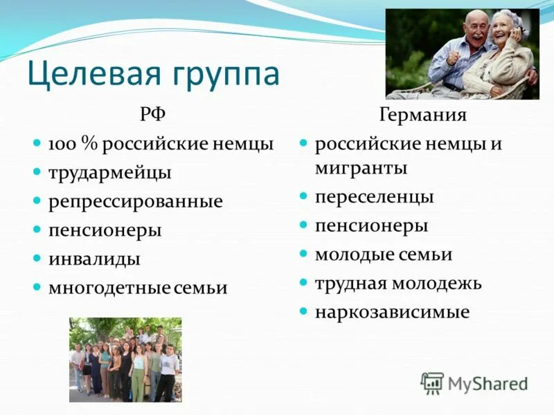 Выберите социальные группы выделенные по демографическому признаку