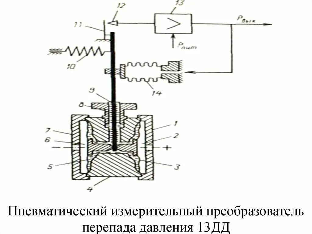 Измерение разности давлений. Преобразователь разности давления 13дд11. дифманометр 13 дд 11. преобразователь разности давлений 13дд11 поверка. прибор 13дд11.